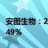 安图生物：2024年上半年净利润同比增长13.49%