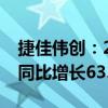 捷佳伟创：2024年上半年净利润12.26亿元 同比增长63.15%