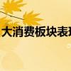 大消费板块表现低迷 爱美客股价创近4年新低