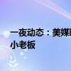 一夜动态：美媒晒詹姆斯3个十年对比，杜兰特入股巴黎当小老板