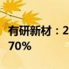 有研新材：2024年上半年净利润同比下降22.70%