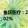 鱼跃医疗：2024年上半年净利润同比下降25.02%