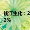 钱江生化：2024年半年度净利润同比下降2.62%