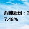 湘佳股份：2024年上半年净利润同比增长117.48%