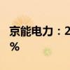 京能电力：2024年上半年净利润增长147.98%