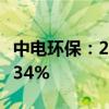 中电环保：2024年上半年净利润同比下降35.34%