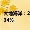 大地海洋：2024年上半年净利润同比增长30.34%