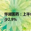 华润医药：上半年公司拥有人应占溢利26.05亿元，同比减少2.9%