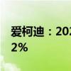 爱柯迪：2024年半年度净利润同比增长13.62%