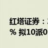 红塔证券：2024上半年净利润同比增52.27% 拟10派0.47元