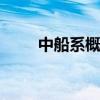 中船系概念盘初大涨 昆船智能涨停