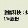 激智科技：持股5%以上股东拟减持不超过1.01%股份