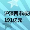 沪深两市成交额突破5000亿元 较上一日缩量191亿元
