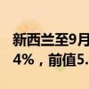 新西兰至9月3日全球乳制品贸易价格指数 -0.4%，前值5.5%