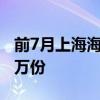 前7月上海海关签发各类出口原产地证书逾33万份
