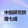 中指研究院：8月房企信用债融资规模环比大增七成