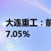 大连重工：前三季度净利润同比增长20.7%-27.05%