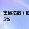 集运指数（欧线）主力合约日内涨幅扩大至近5%