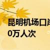 昆明机场口岸2024年以来出入境人员突破200万人次