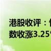 港股收评：恒生指数收涨2.00% 恒生科技指数收涨3.25%