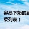 容易下奶的蔬菜和水果有哪些（容易下奶的蔬菜列表）