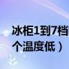 冰柜1到7档哪个温度最制冷（冰柜1到7档哪个温度低）