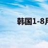韩国1-8月超过六成汽车出口至北美