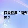 微盘股被“消灭” 、基金重仓股涨幅却“跟不上” 是何原因？