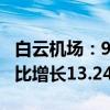 白云机场：9月旅客吞吐量595.53万人次，同比增长13.24%