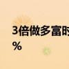 3倍做多富时中国ETF-Direxion盘前暴跌33%
