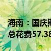 海南：国庆期间接待游客413.32万人次 游客总花费57.38亿元