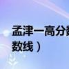 孟津一高分数线2024年是多少（孟津一高分数线）