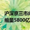 沪深京三市成交额突破1.8万亿元 此时较上日缩量5800亿元