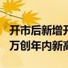 开市后新增开户更集中 有华南券商单日开户3万创年内新高