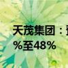 天茂集团：预计前三季度净利润同比下降62%至48%