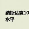 纳斯达克100指数涨1%至7月16日以来最高水平