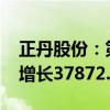 正丹股份：第三季度净利润为5.39亿元 同比增长37872.20%